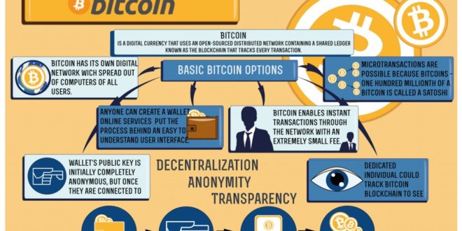 What Is Bitcoin? A Concise and Informative Guide